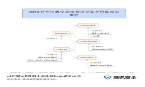 数字货币的储存方式：安全性与便捷性的完美结合