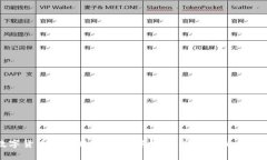 中国数字货币交易路径详