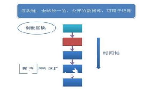 欧盟Libra数字货币：未来金融的改革与挑战