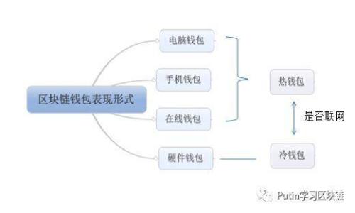 数字货币定价方式解析：影响因素与市场趋势