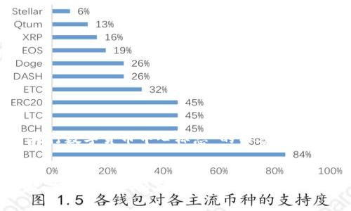 以下是围绕“央行数字货币中心标志”的内容结构以及相关信息。


briaoti央行数字货币中心标志的设计与影响分析