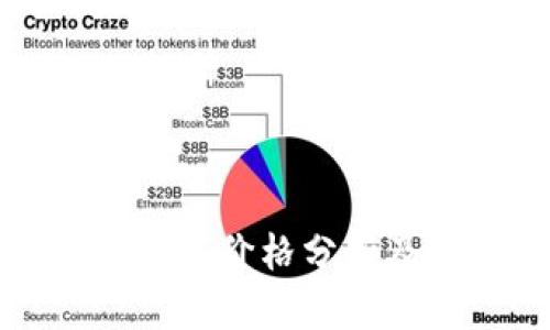 最新数字货币价格分析及投资指南