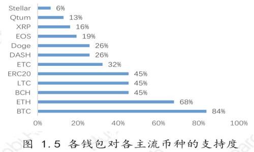 如何构建高效的数字货币数据库：最佳实践与案例分析