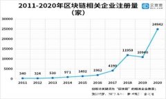 数字货币试点：未来金融