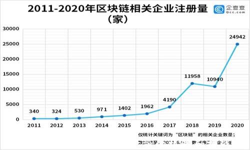 
数字货币试点：未来金融的机遇和挑战