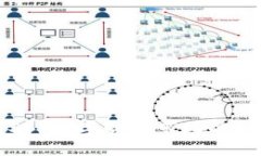 全面解析SBI数字货币市场