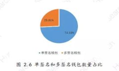 数字货币投资者必看：如