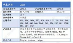 以太坊钱包提取USDT手续费