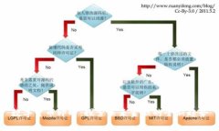 数字货币即时：探索未来