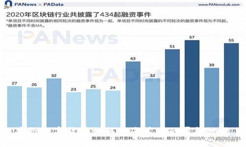 央行数字货币如何冲击美元的霸权地位