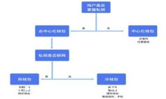 : 兆易创新在数字货币领域