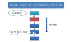 如何解决以太坊钱包升级