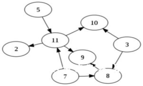 BOT数字货币挖矿全指南：如何高效参与这场数字资产的革命