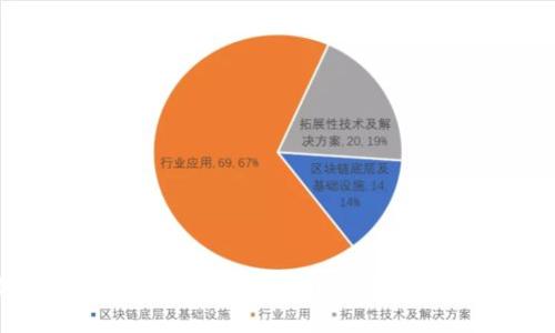 如何安全使用以太坊在线钱包和加密私钥管理