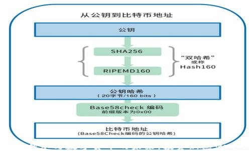 
股神传承与数字货币的未来：投资新热潮分析