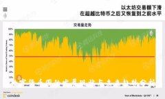 数字货币圈的发展现状与