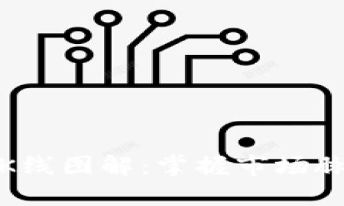 数字货币蜡烛K线图解：掌握市场脉搏的交易工具