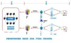 深入探讨数字货币Omega社群