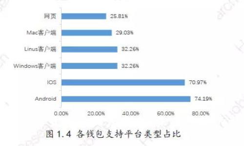 数字资产与货币的深度剖析：未来经济的新引擎