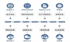 : 探索数字货币中的中科云