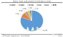 数字化货币可转债：未来