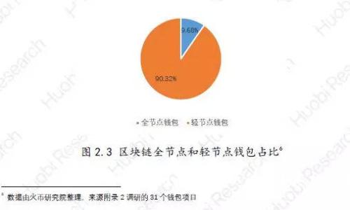 Title: 以太坊钱包私钥是否可以修改？真相揭晓