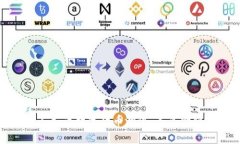 全面解析人民币数字货币