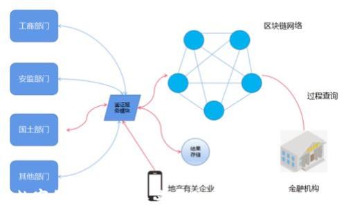 
数字货币DCEP：未来金融的新机遇与挑战