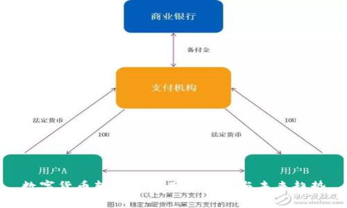 数字货币转账的实用性分析与未来趋势