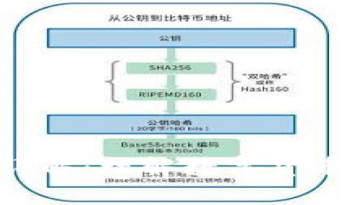 数字货币使用详解：理解数字货币的意义与影响