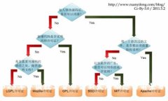 2023年中国数字货币最新发