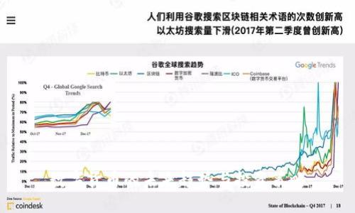 数字货币的未来趋势与投资策略