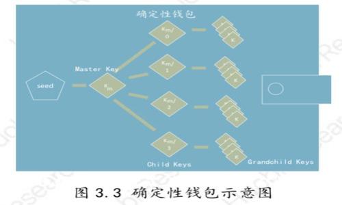 如何量化数字货币挖矿：全面解析挖矿收益与成本