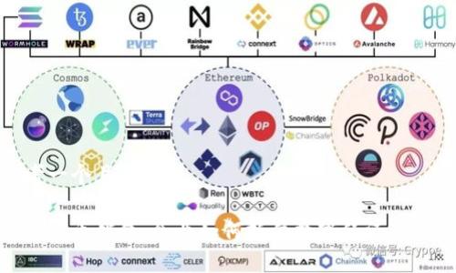 思考一个且的

数字货币销售：企业如何抓住数字经济的机遇