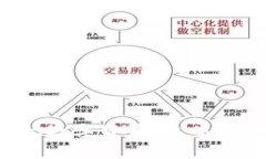 全面解读V C数字货币：未来投资的新机遇