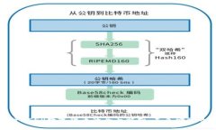 建设银行DCEP数字货币的全