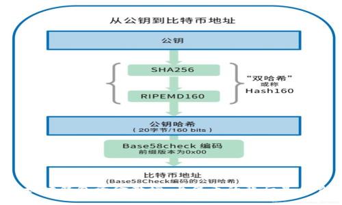 以太坊钱包资金激增：上亿币的背后是什么？