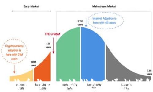 
比特币与以太坊钱包互通性详解