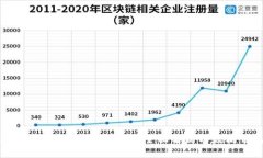 挖以太坊时选择什么钱包