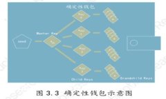 如何在微信上使用数字货