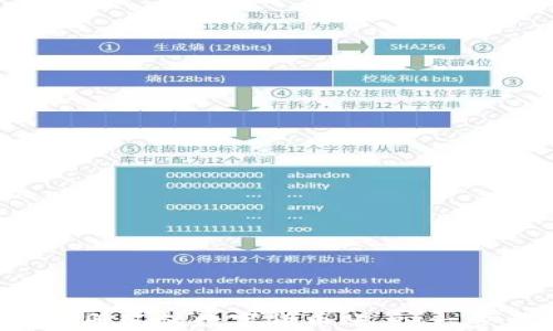 
如何 注册环保数字货币账户：一步步指南