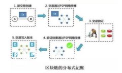 泰永长征数字货币：新时