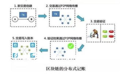 泰永长征数字货币：新时代的金融革命