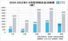 baioti数字货币：新时代的