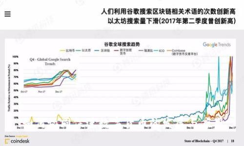 如何协同促进数字货币的发展与应用