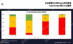 数字货币实体企业全面解