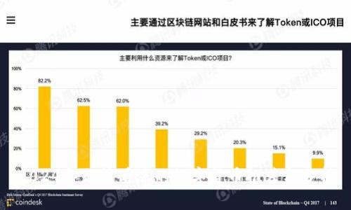 2024年走势看涨的数字货币推荐与分析