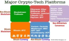 国王联盟：数字货币游戏