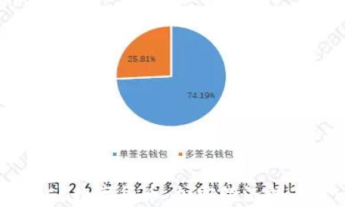 
探秘AFCC数字货币：加密经济的未来之星