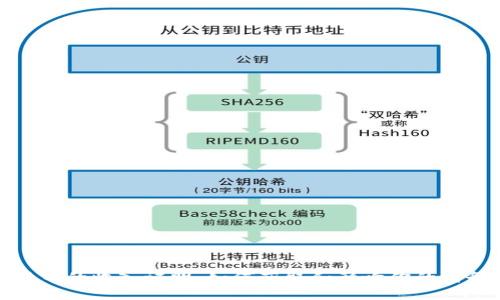 数字货币的收入证明：如何获取和影响你的财务规划